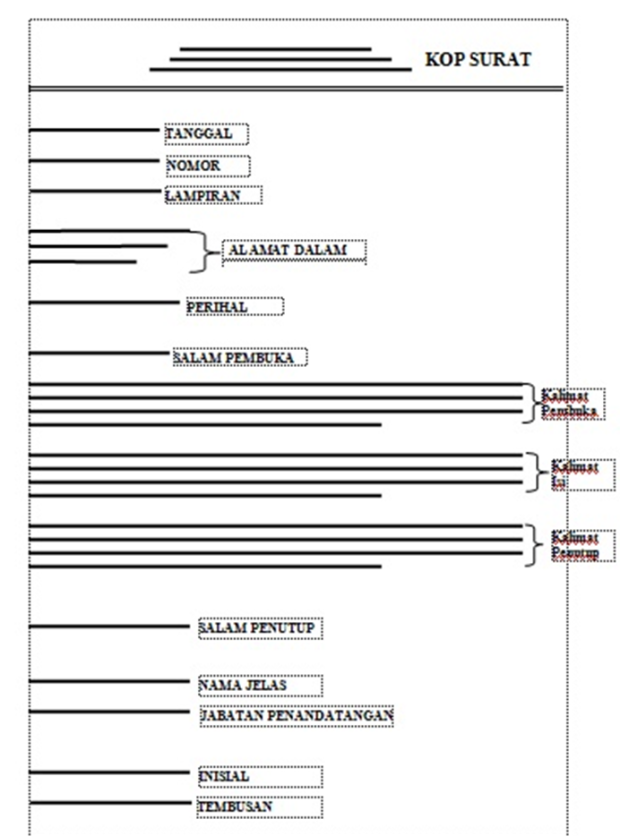 Detail Gambar Surat Full Block Style Nomer 39