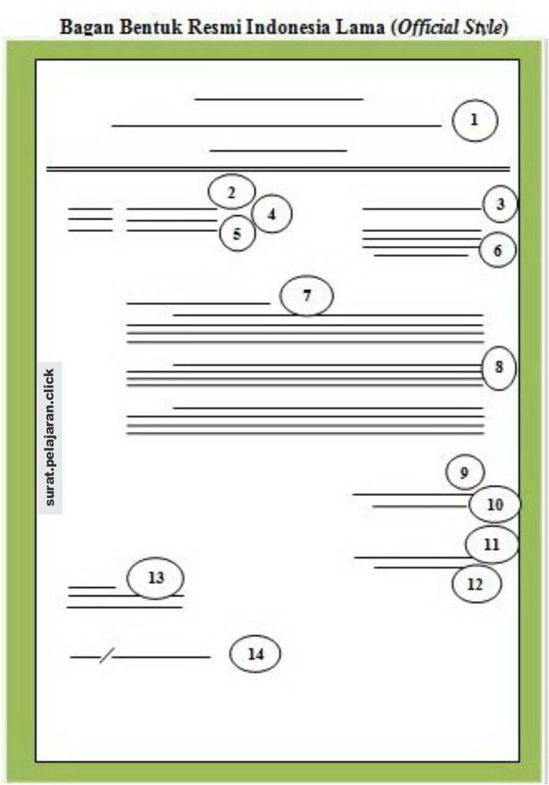 Gambar Surat Resmi Lama - KibrisPDR