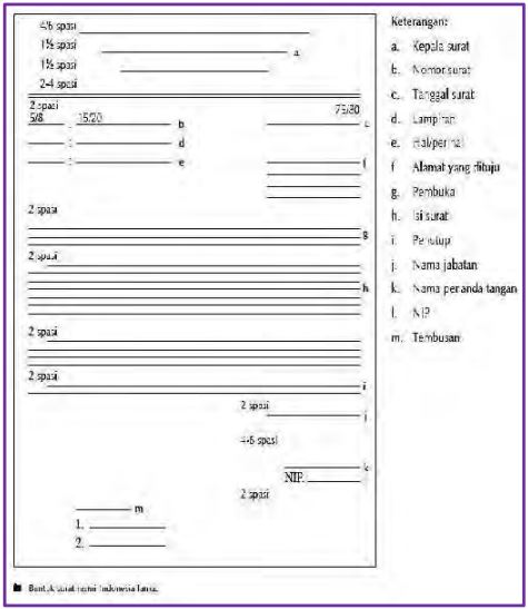 Detail Gambar Surat Resmi Lama Nomer 13