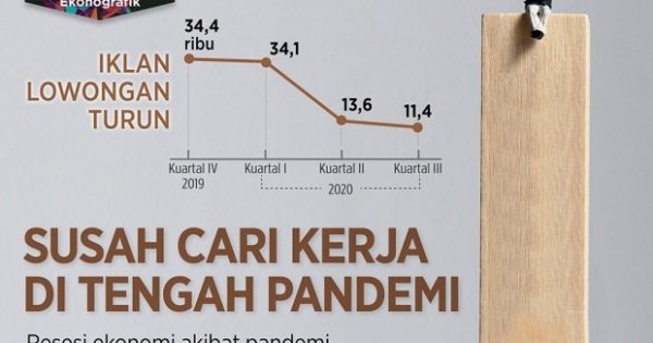 Detail Gambar Susah Cari Kerja Nomer 3