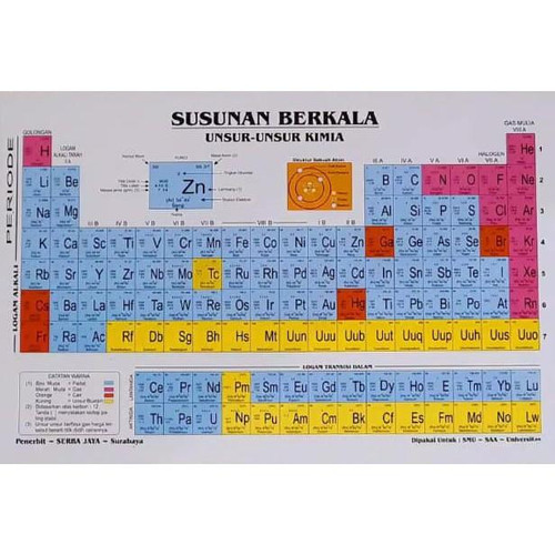 Gambar Susunan Berkala Unsur Unsur Kimia - KibrisPDR