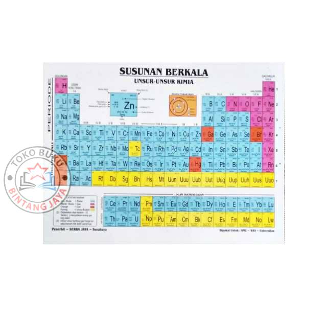 Detail Gambar Susunan Berkala Unsur Unsur Kimia Nomer 2
