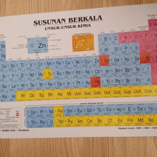 Detail Gambar Susunan Berkala Unsur Unsur Kimia Nomer 10
