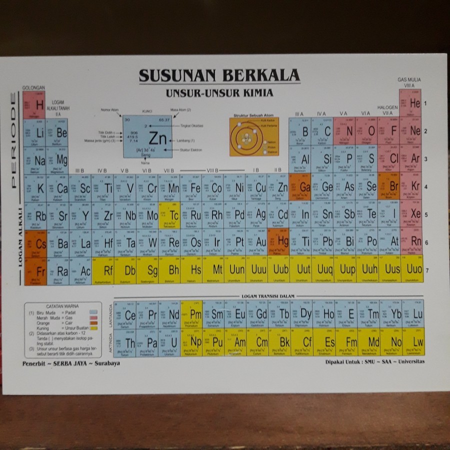 Detail Gambar Susunan Berkala Unsur Unsur Kimia Nomer 11