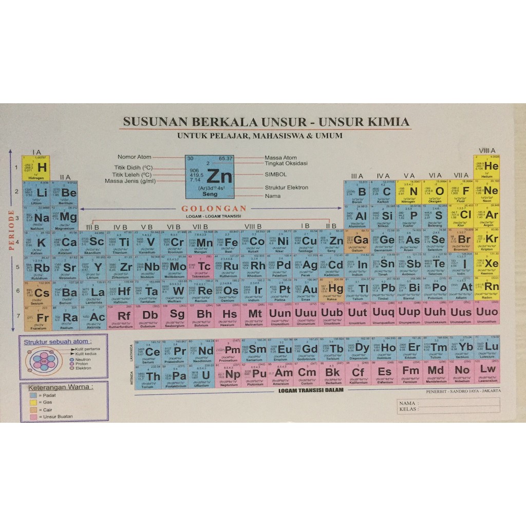 Detail Gambar Susunan Berkala Unsur Unsur Kimia Nomer 12