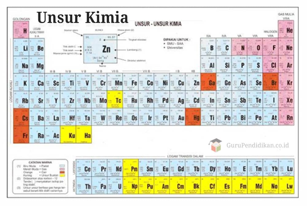 Detail Gambar Susunan Berkala Unsur Unsur Kimia Nomer 15