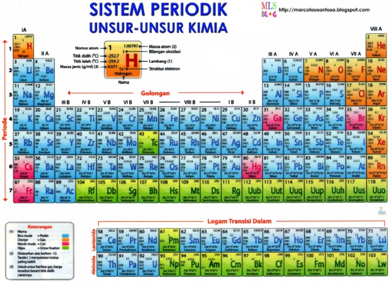 Detail Gambar Susunan Berkala Unsur Unsur Kimia Nomer 17