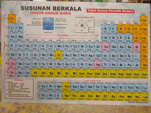 Detail Gambar Susunan Berkala Unsur Unsur Kimia Nomer 18