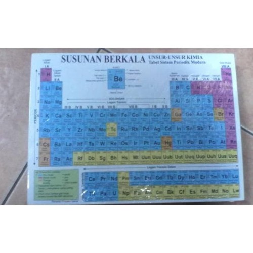 Detail Gambar Susunan Berkala Unsur Unsur Kimia Nomer 19