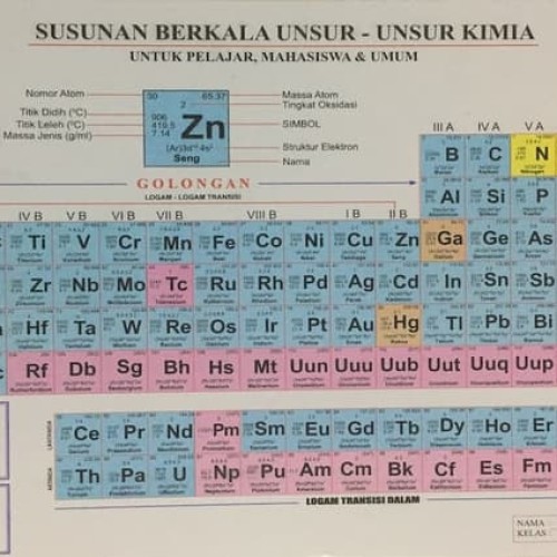 Detail Gambar Susunan Berkala Unsur Unsur Kimia Nomer 3