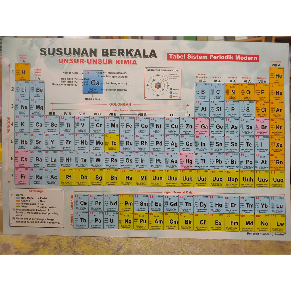 Detail Gambar Susunan Berkala Unsur Unsur Kimia Nomer 20