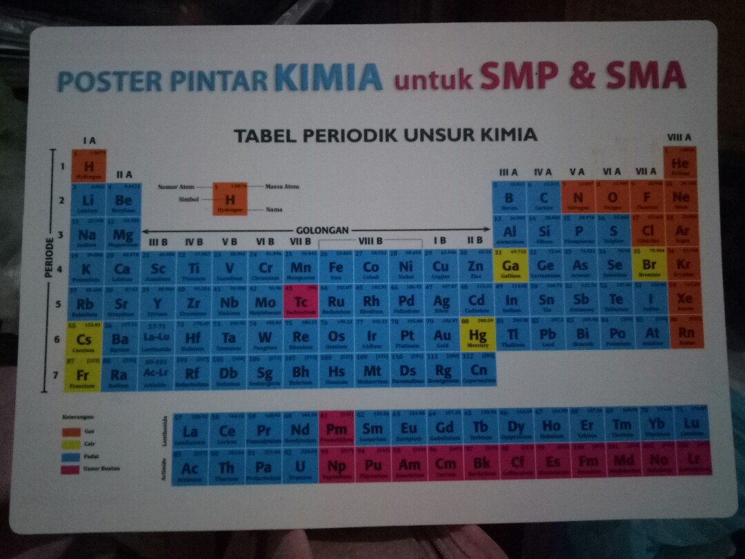 Detail Gambar Susunan Berkala Unsur Unsur Kimia Nomer 21