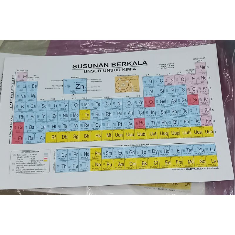 Detail Gambar Susunan Berkala Unsur Unsur Kimia Nomer 24