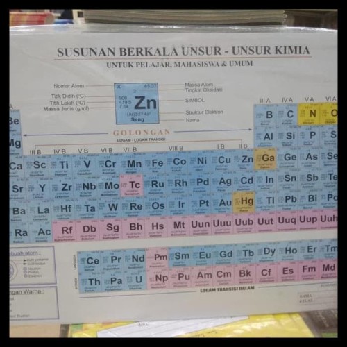 Detail Gambar Susunan Berkala Unsur Unsur Kimia Nomer 25