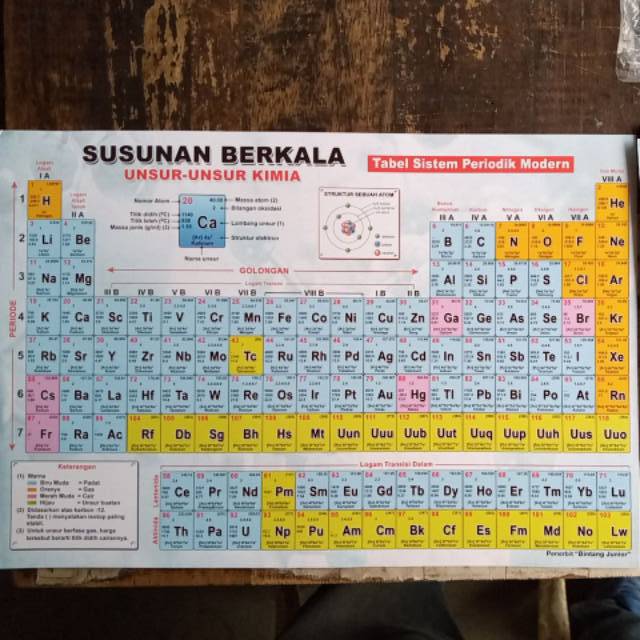 Detail Gambar Susunan Berkala Unsur Unsur Kimia Nomer 26