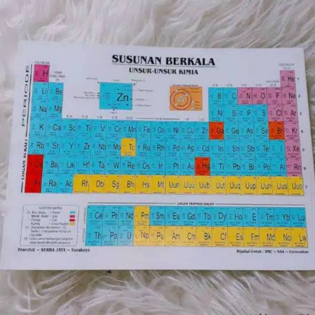Detail Gambar Susunan Berkala Unsur Unsur Kimia Nomer 4