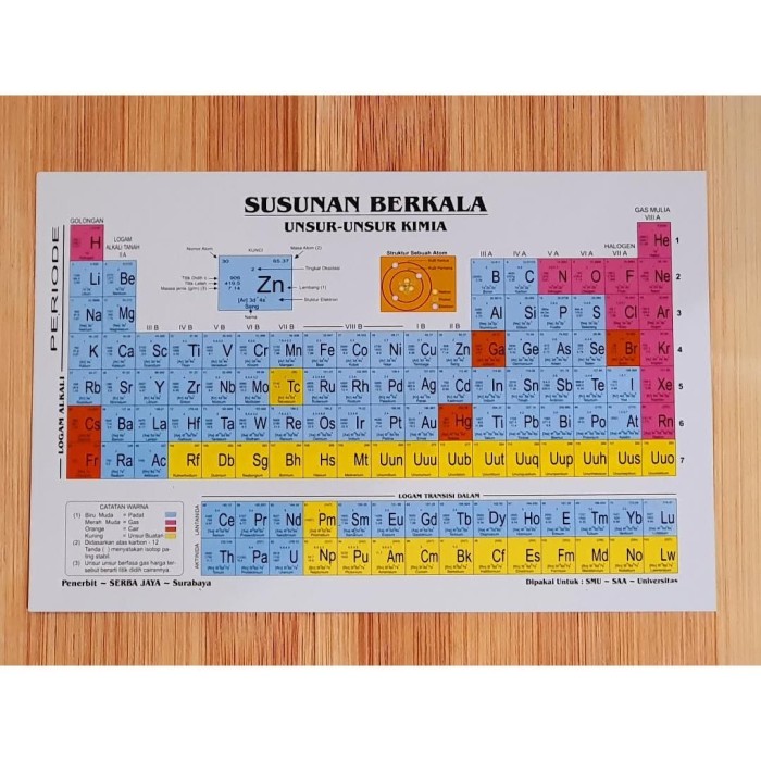Detail Gambar Susunan Berkala Unsur Unsur Kimia Nomer 29