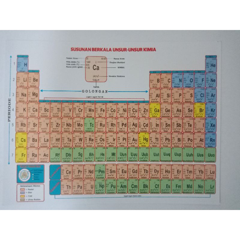Detail Gambar Susunan Berkala Unsur Unsur Kimia Nomer 33