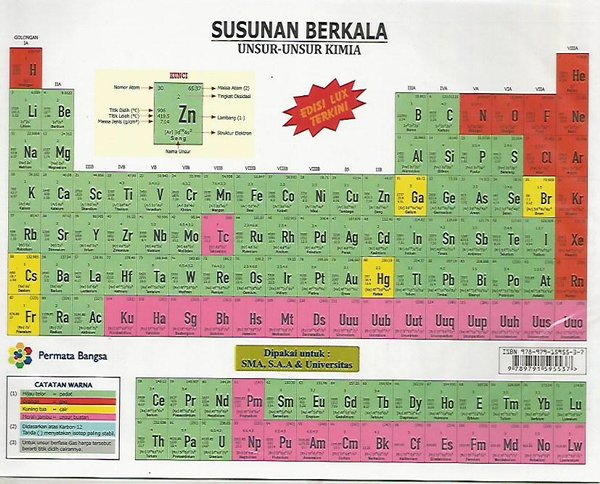 Detail Gambar Susunan Berkala Unsur Unsur Kimia Nomer 35