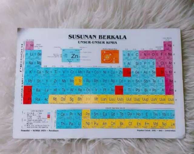 Detail Gambar Susunan Berkala Unsur Unsur Kimia Nomer 36