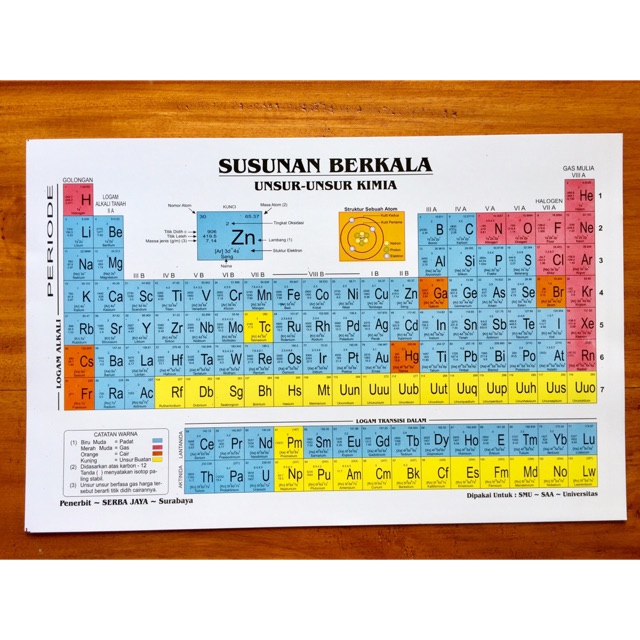 Detail Gambar Susunan Berkala Unsur Unsur Kimia Nomer 5