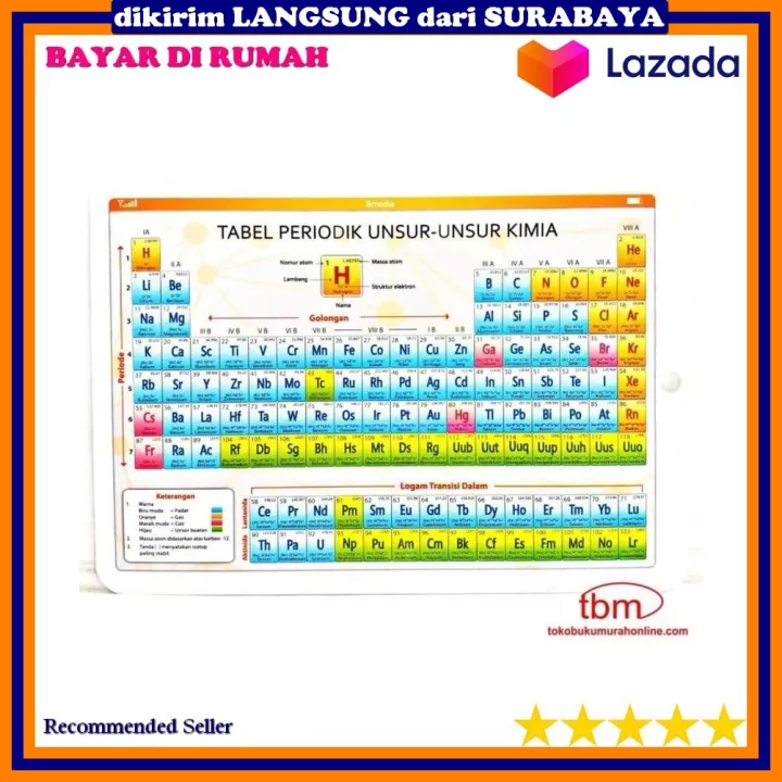 Detail Gambar Susunan Berkala Unsur Unsur Kimia Nomer 39