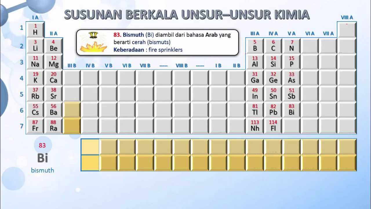 Detail Gambar Susunan Berkala Unsur Unsur Kimia Nomer 44