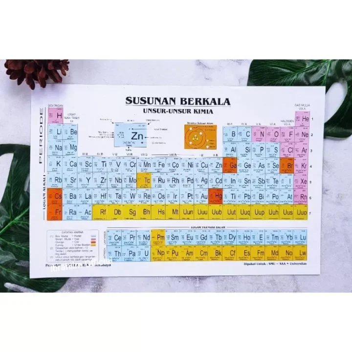 Detail Gambar Susunan Berkala Unsur Unsur Kimia Nomer 46