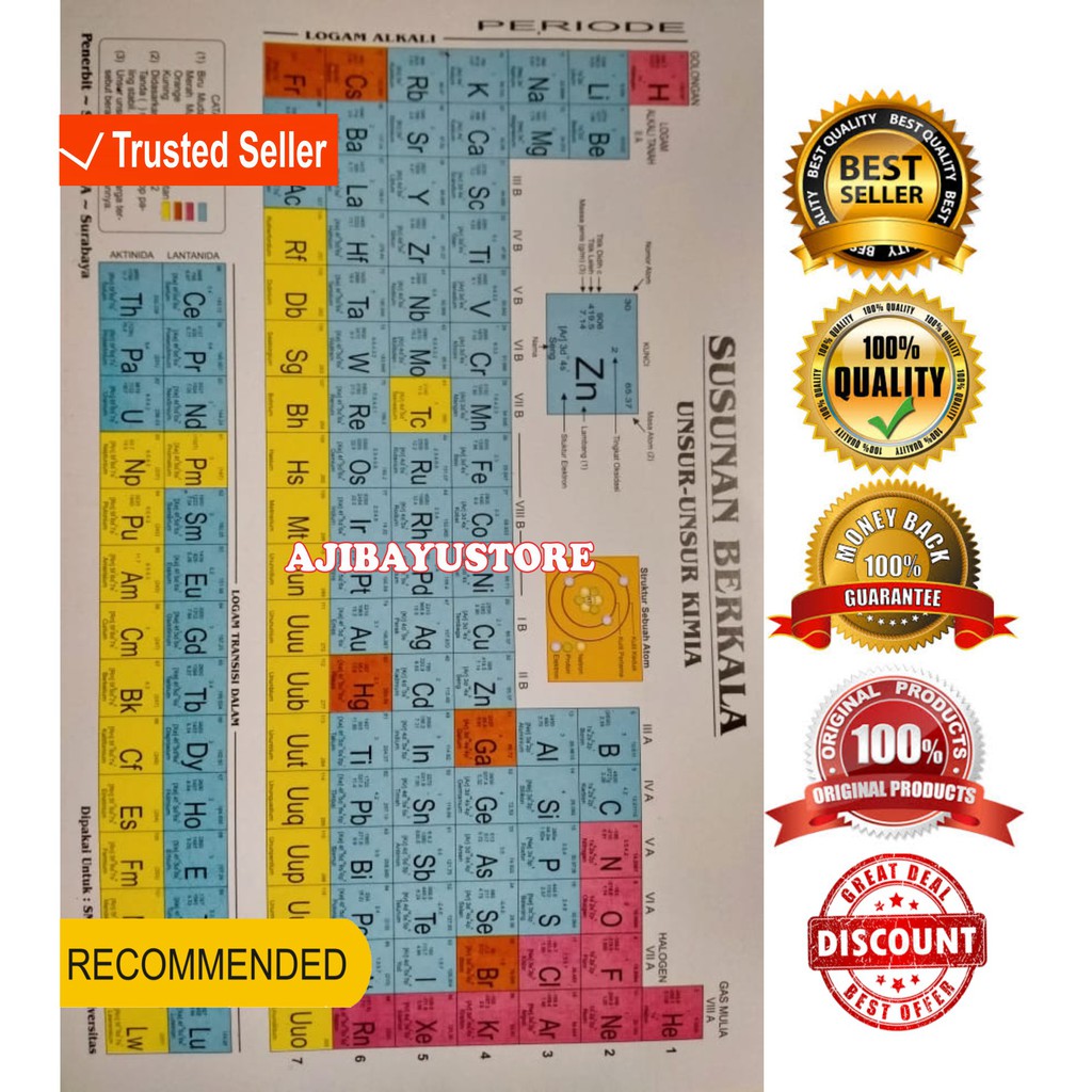 Detail Gambar Susunan Berkala Unsur Unsur Kimia Nomer 47
