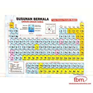 Detail Gambar Susunan Berkala Unsur Unsur Kimia Nomer 48