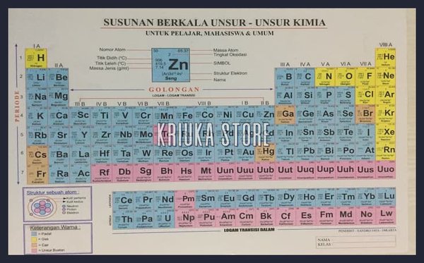 Detail Gambar Susunan Berkala Unsur Unsur Kimia Nomer 49
