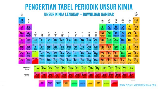 Detail Gambar Susunan Berkala Unsur Unsur Kimia Nomer 51