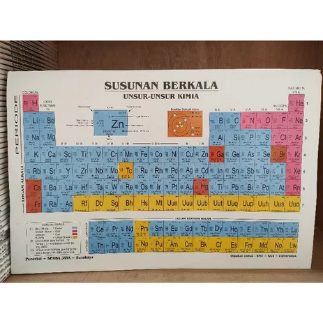 Detail Gambar Susunan Berkala Unsur Unsur Kimia Nomer 52