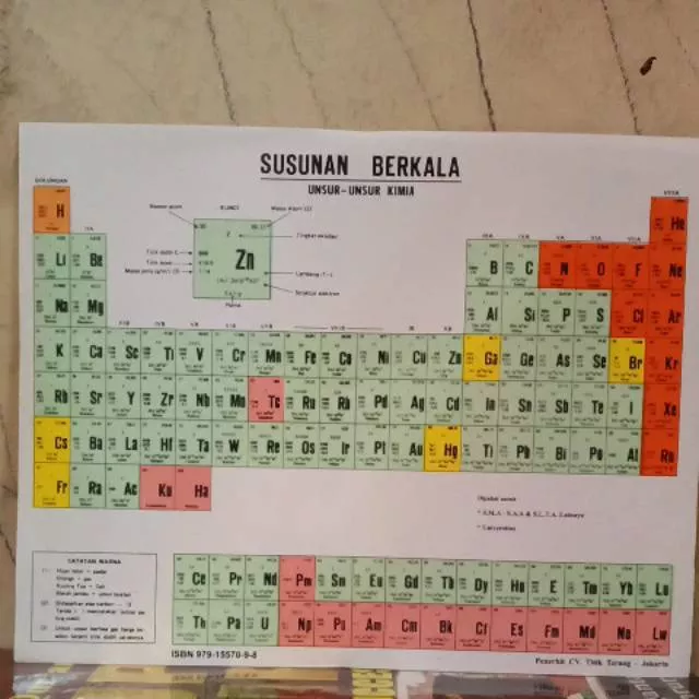 Detail Gambar Susunan Berkala Unsur Unsur Kimia Nomer 54