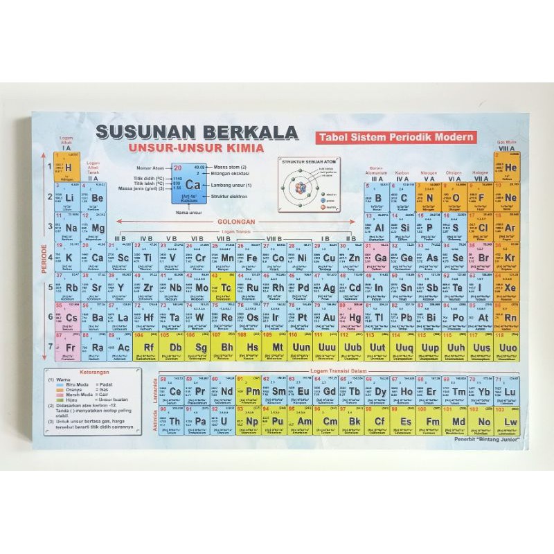 Detail Gambar Susunan Berkala Unsur Unsur Kimia Nomer 9