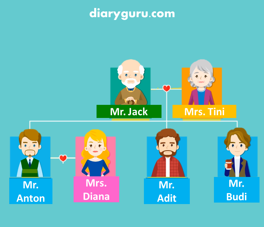 Detail Gambar Susunan Keluarga Kartun Adit Nomer 6