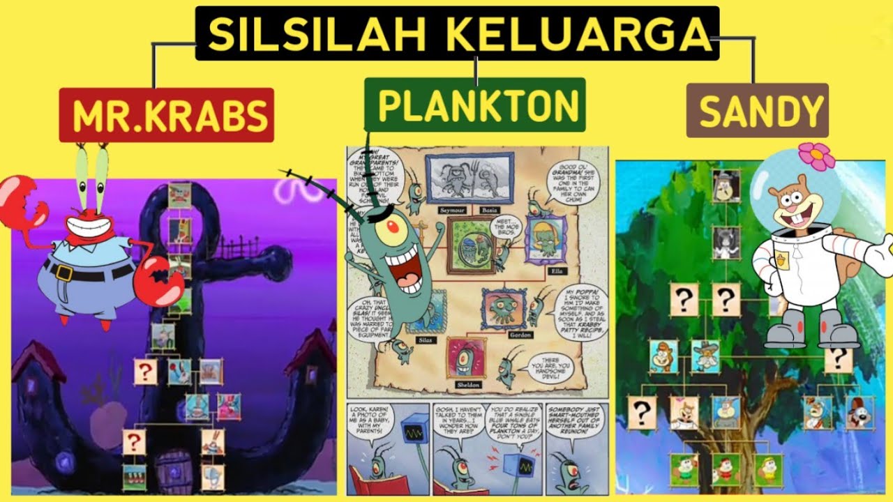 Detail Gambar Susunan Keluarga Kartun Yang Lengkap Nomer 13