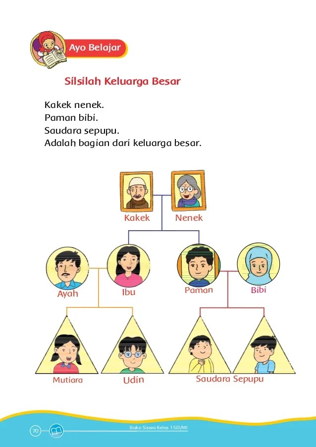 Detail Gambar Susunan Keluarga Kartun Yang Lengkap Nomer 37