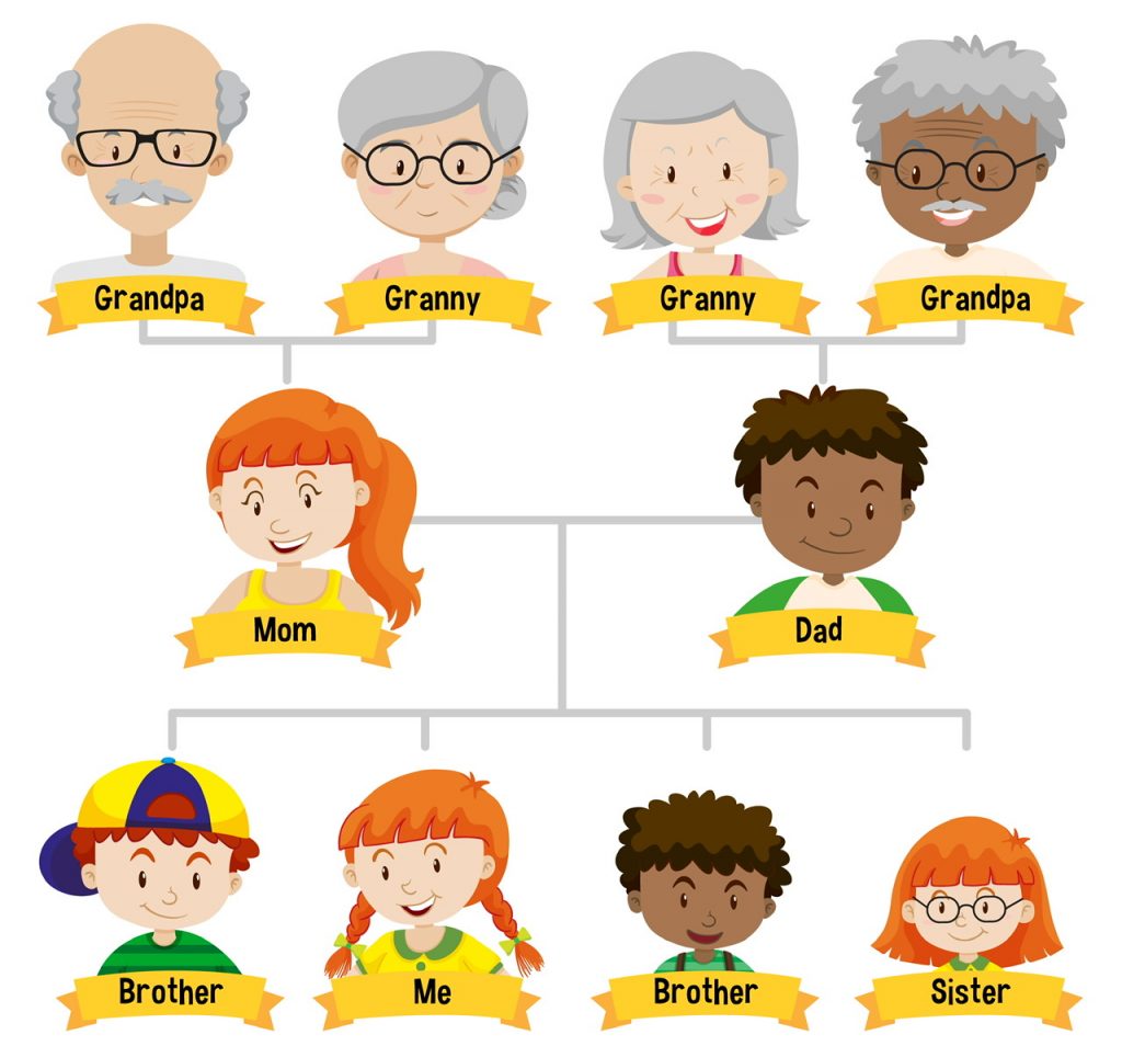 Detail Gambar Susunan Keluarga Kartun Nomer 8