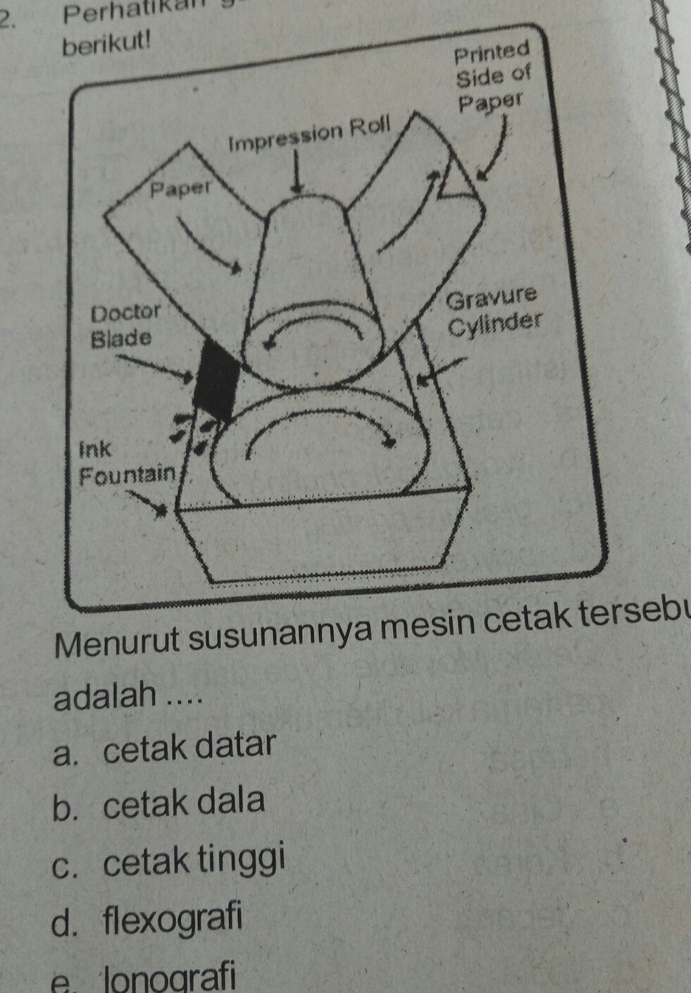 Detail Gambar Susunan Mesin Cetak Datar Nomer 5