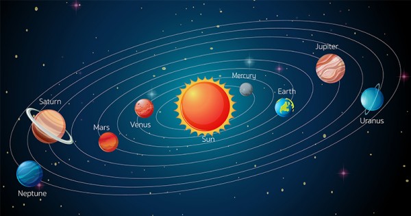 Gambar Susunan Planet - KibrisPDR