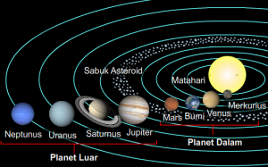 Detail Gambar Susunan Planet Nomer 13