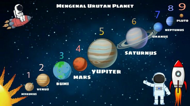 Detail Gambar Susunan Planet Nomer 18