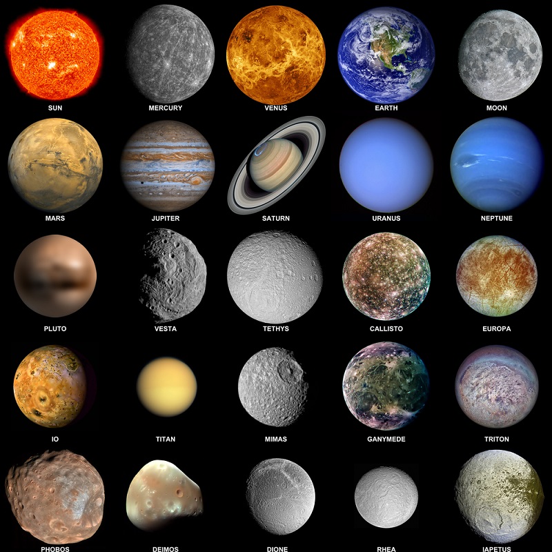 Gambar Susunan Planet Dalam Tata Surya - KibrisPDR