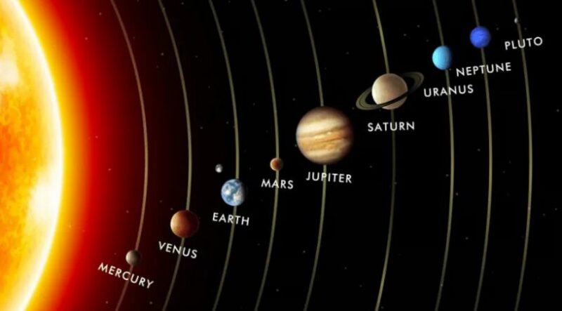 Detail Gambar Susunan Planet Dalam Tata Surya Nomer 2