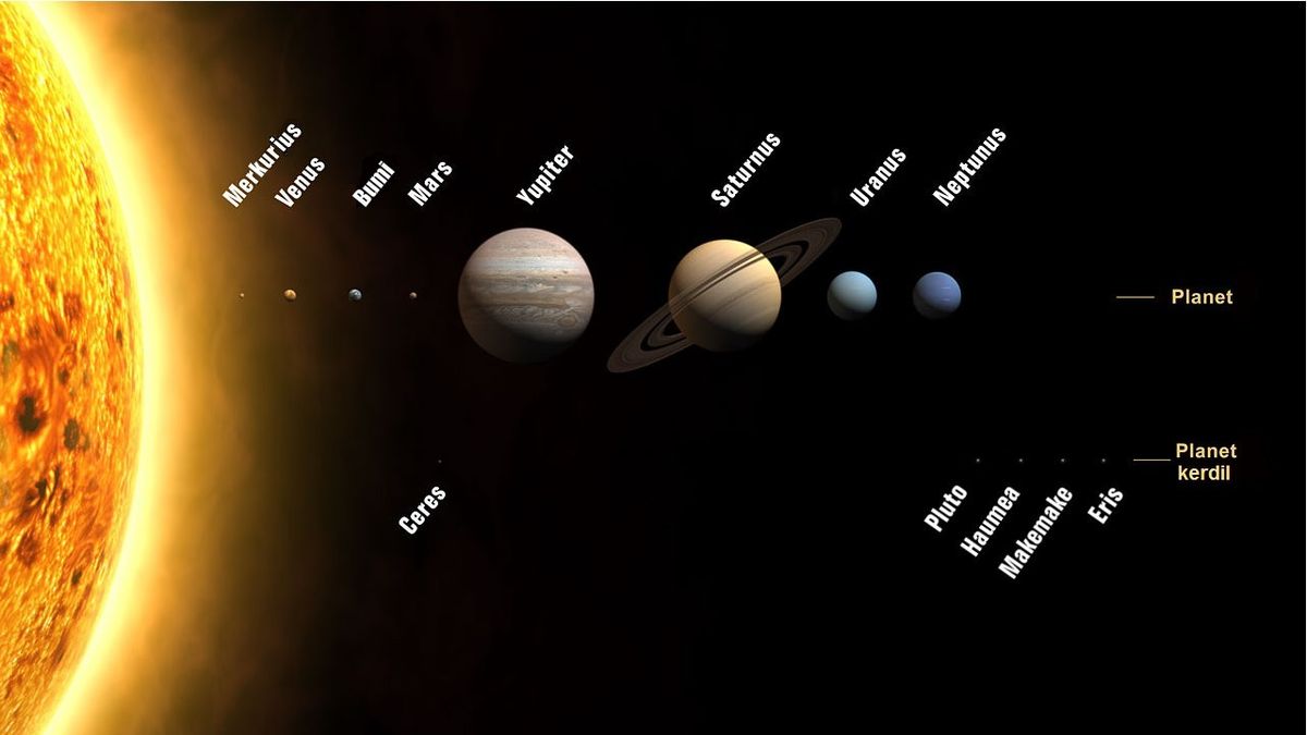 Detail Gambar Susunan Planet Dalam Tata Surya Nomer 15