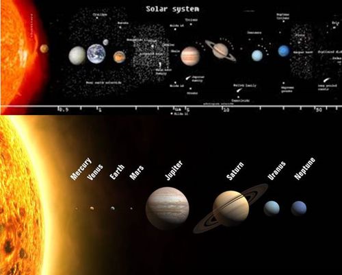 Detail Gambar Susunan Planet Dalam Tata Surya Nomer 22