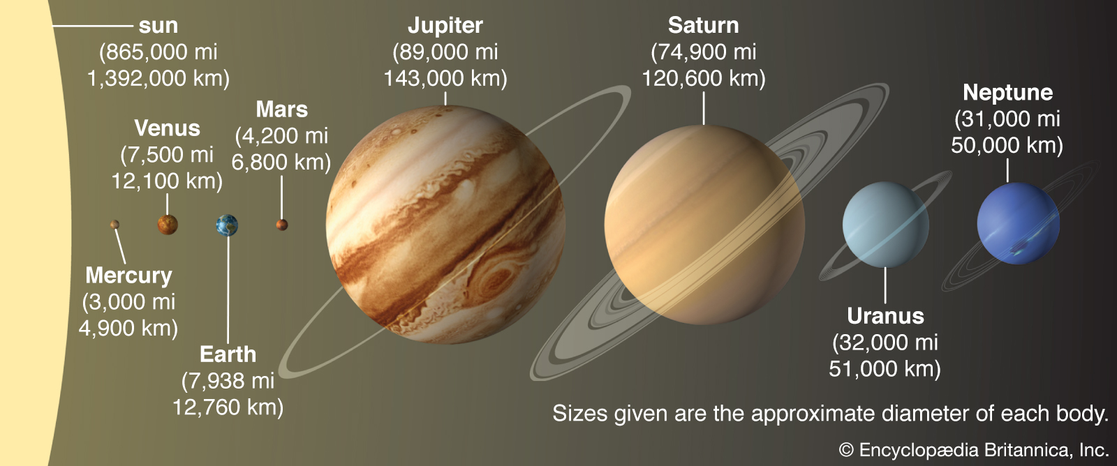 Detail Gambar Susunan Planet Dalam Tata Surya Nomer 30