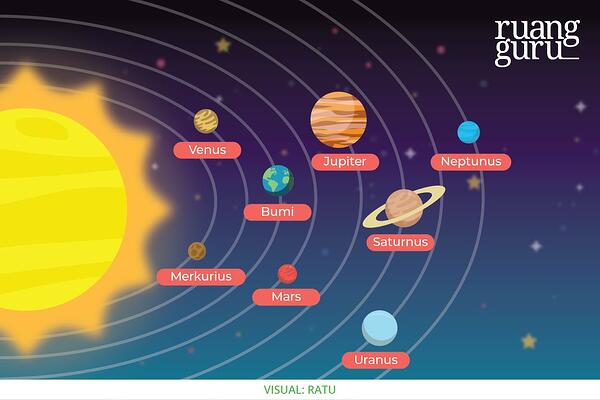 Detail Gambar Susunan Planet Dalam Tata Surya Nomer 45