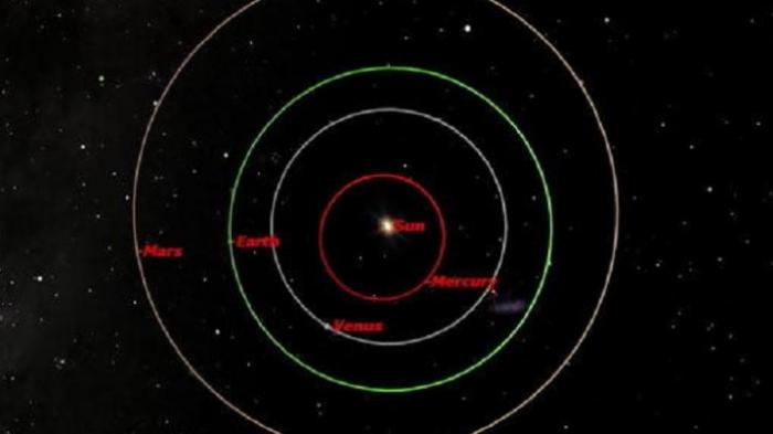 Detail Gambar Susunan Planet Dalam Tata Surya Nomer 52
